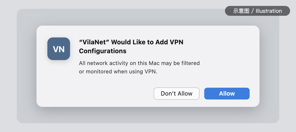 Illustration of the macOS VPN configuration prompt: an app icon on the left, the title 